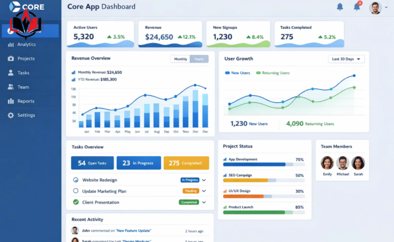 Core App Dashboard: Complete Guide to Features, Functions, and Benefits Core App Dashboard