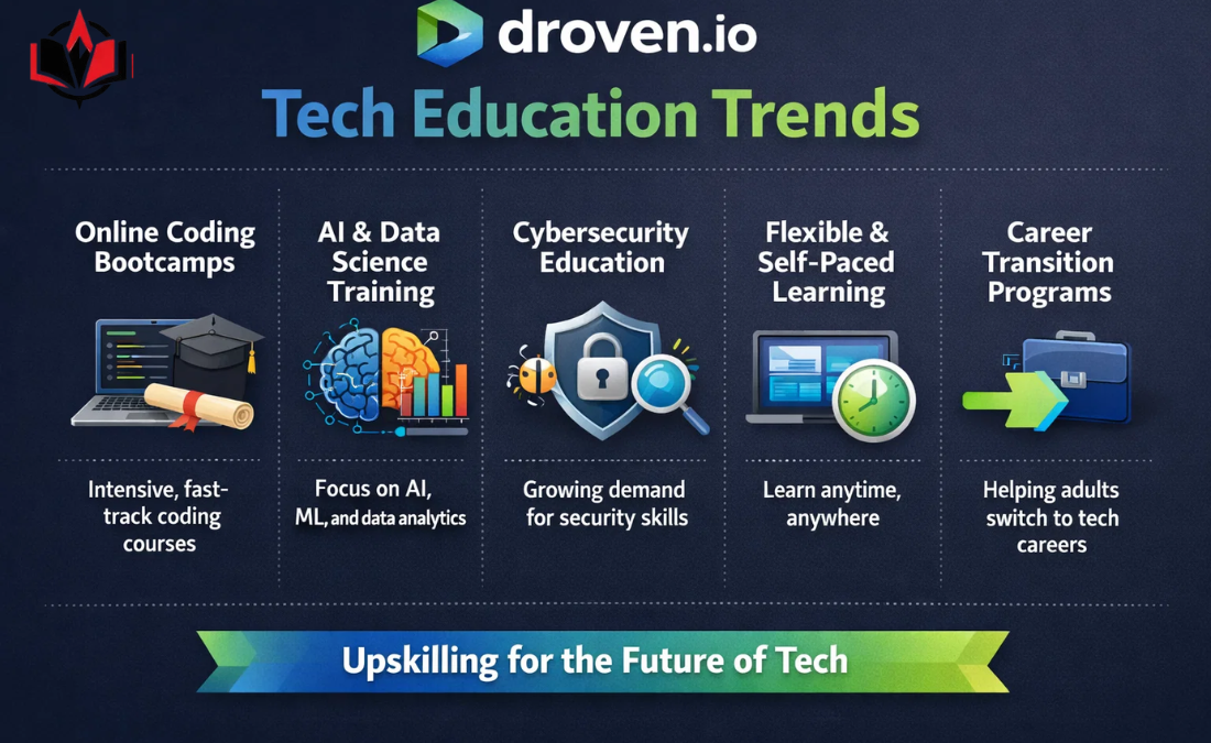 Droven.io Tech Education Trends
