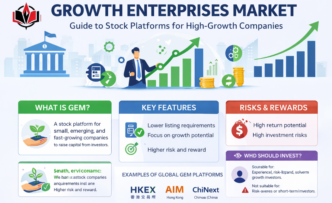 Growth Enterprises Market