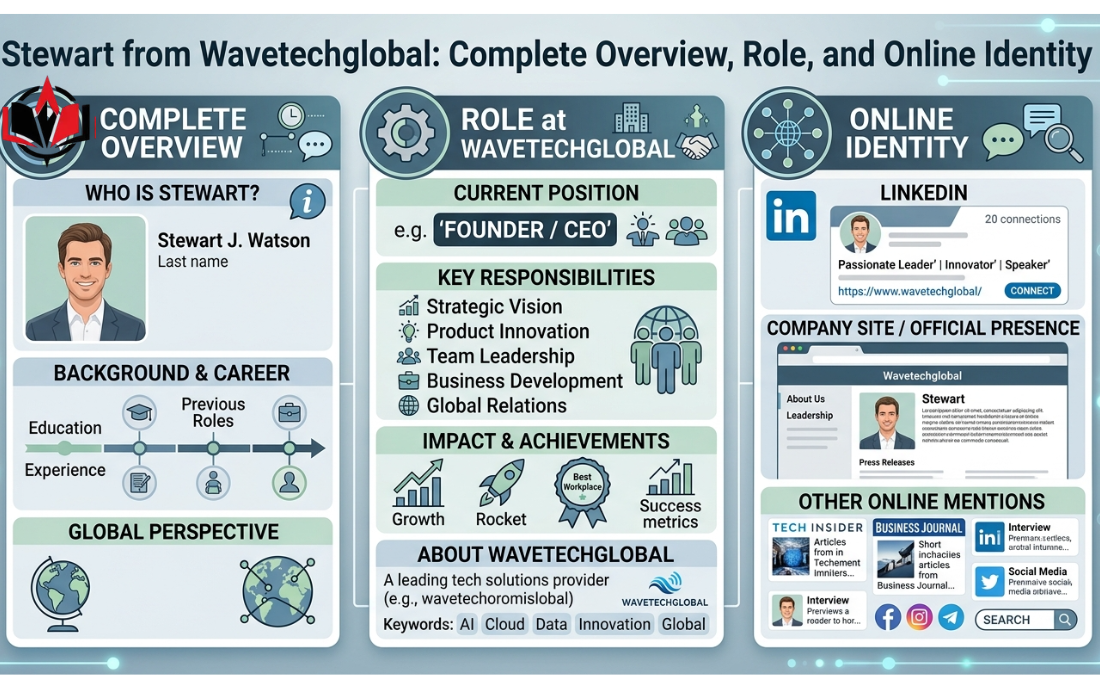 Stewart from Wavetechglobal
