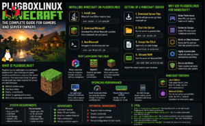 PlugboxLinux Minecraft